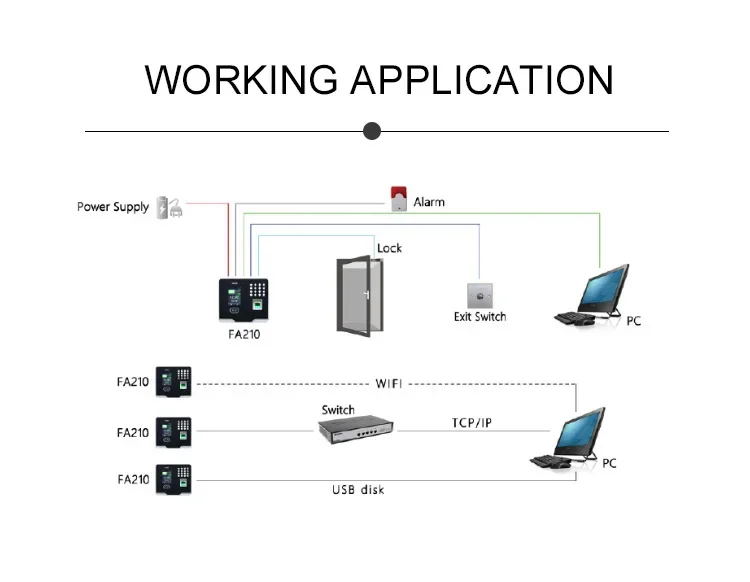 008 001 FA210 Macchina biometrica Multi lingue Riconoscimento facciale Controllo accessi presenze