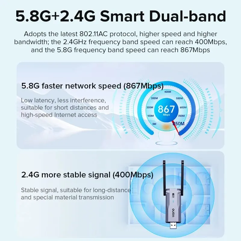 Llano USB Wireless Network Card 1300m Gigabit High Speed Dual Band WiFi Desktop Laptop Computer Host External Internet Access Re