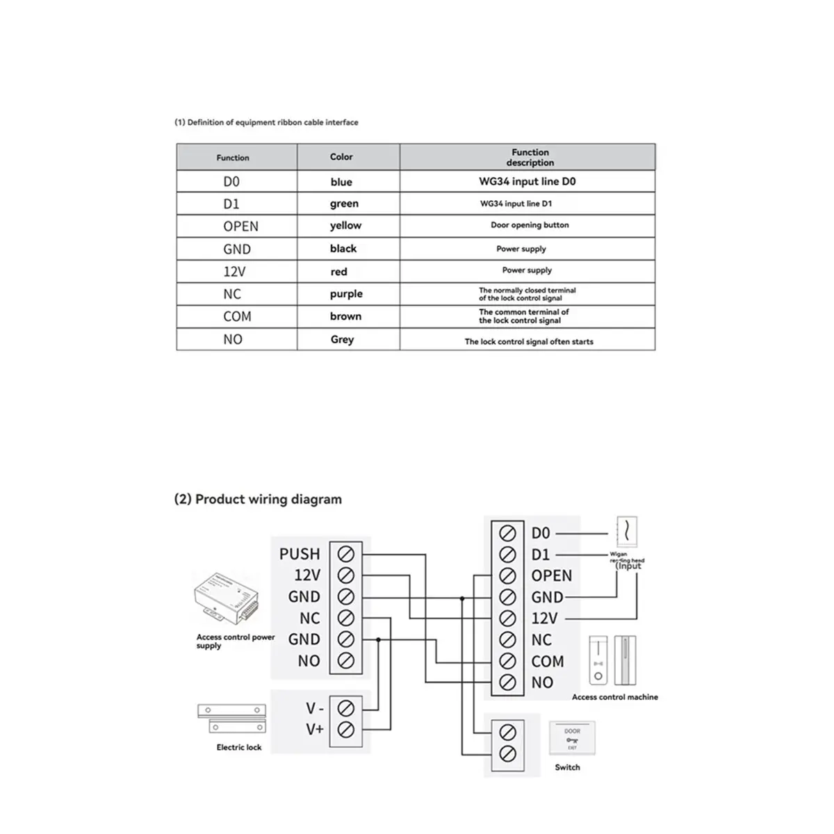 

Умный считыватель доступа TTLOCK для 2000 пользователей: считывание по Bluetooth, через приложение, IC-карты, NFC, водонепроницаемость IP67