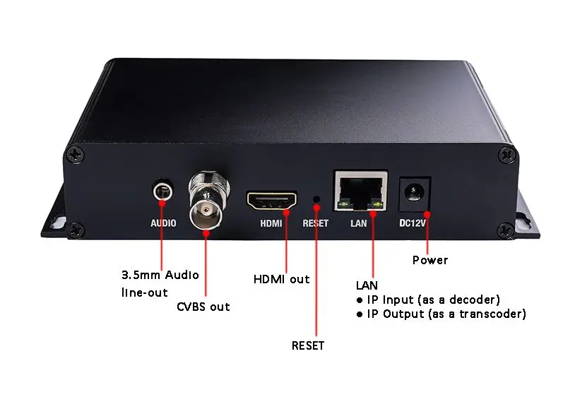 IPTV Decoder  IP to HD Video One Channel H.265/H.264 Decoder