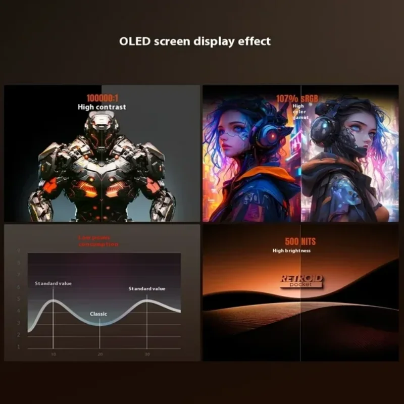 ريترويد جيب كلاسيكي ريترو وحدة تحكم بجهاز لعب محمول 3.92 بوصة AMOLED شاشة تعمل باللمس لعبة فيديو وحدة التحكم أندرويد 14 واي فاي PSP PS2 هدية