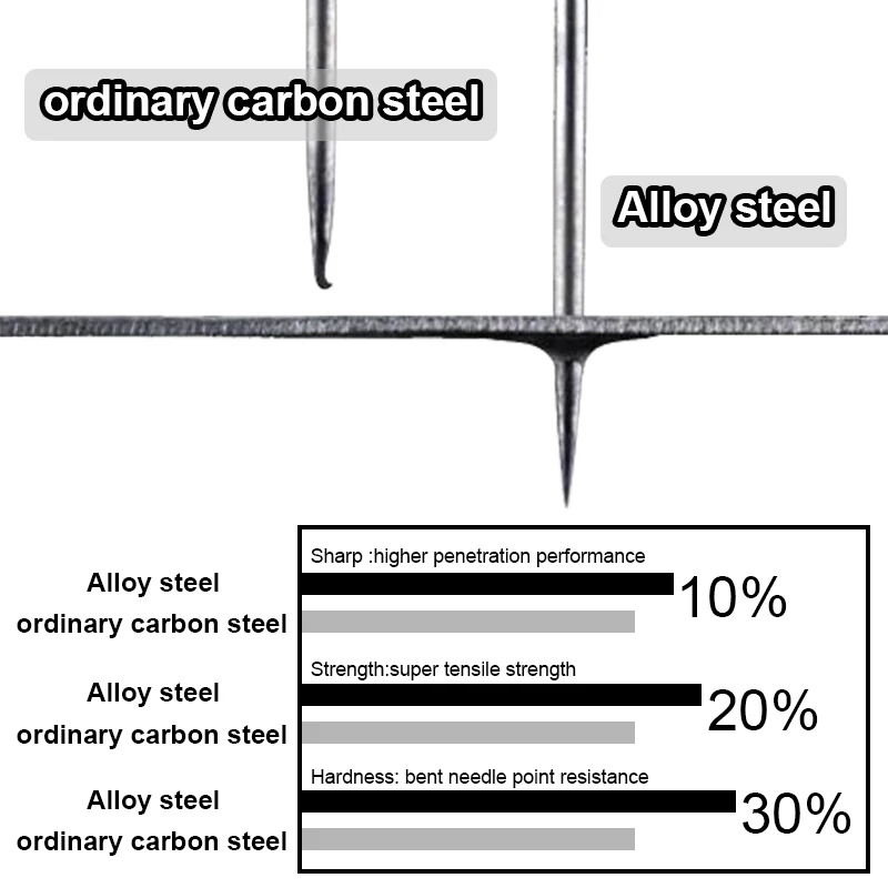 10x Fishing Carp Eye Hook Straight Needle Point PTFE Coating Micro Brab High Carbon Steel Fishhooks Tackle image 6