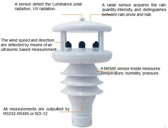 HY-WDS6E High Accuracy Professional Ultrasonic Automatic Weather Station for Farming Green House Anemometer Sensor