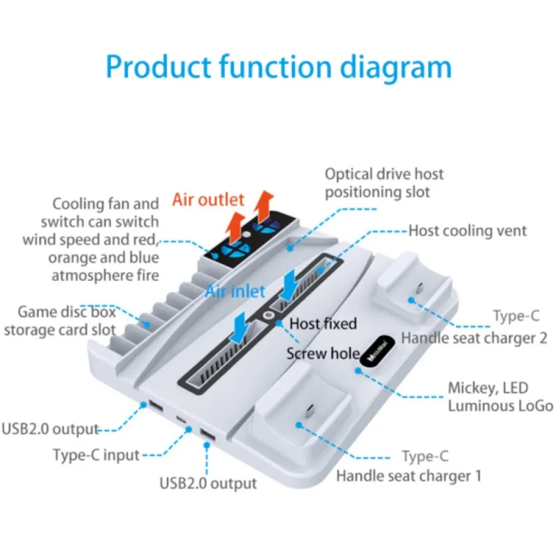 

Dual Fast Charger for PS5 Wireless Controller USB Type-C Charging Cradle Dock Station for PS5 Joystick Gamepad Charging Cooling