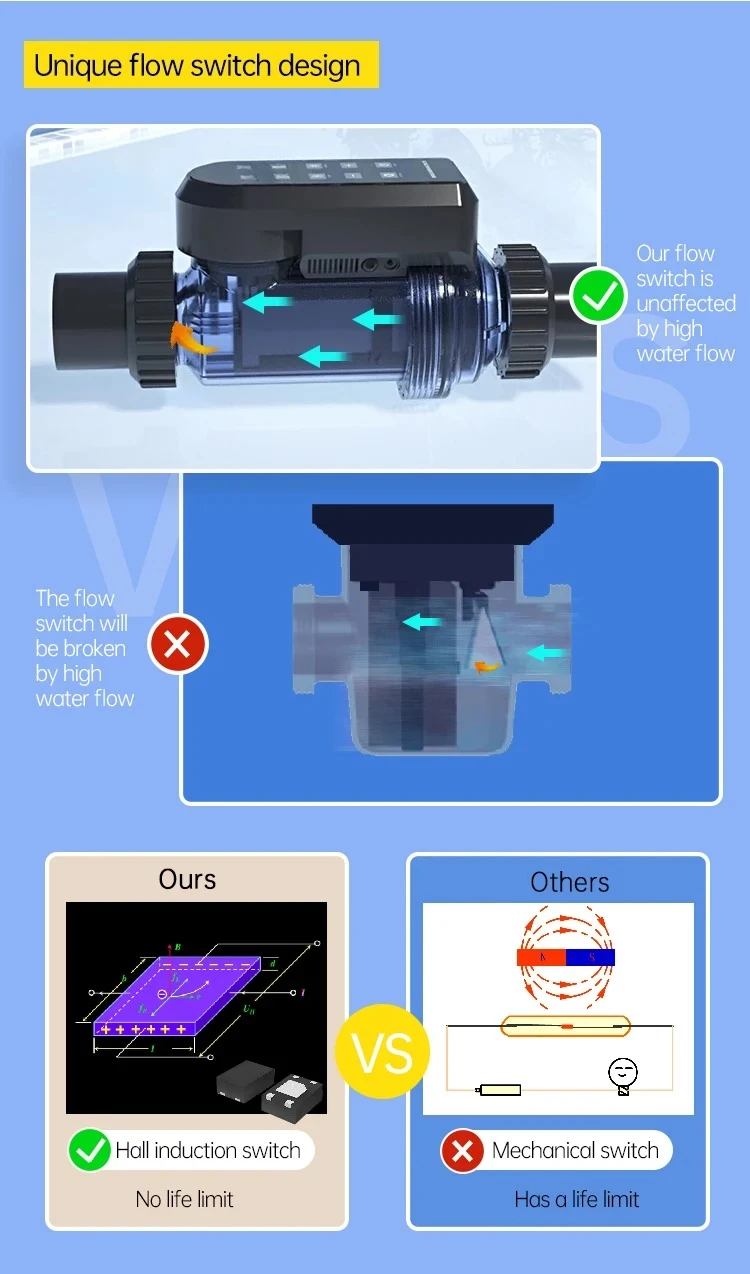 

Gold SellerIntelligent application control 20g.25g.30g.40g.50g swimming pool filter salt chlorine generator salt chlorine genera