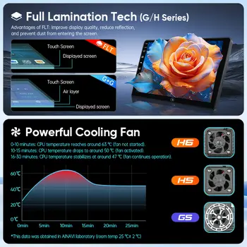 適用於BMW1系2 F20 F21 F22 F23 F45的12.3吋/10.25吋無線CarPlay安卓車載多媒體顯示幕Linux螢幕 10 最佳銷售 BMW1系E82 CarPlay - №7