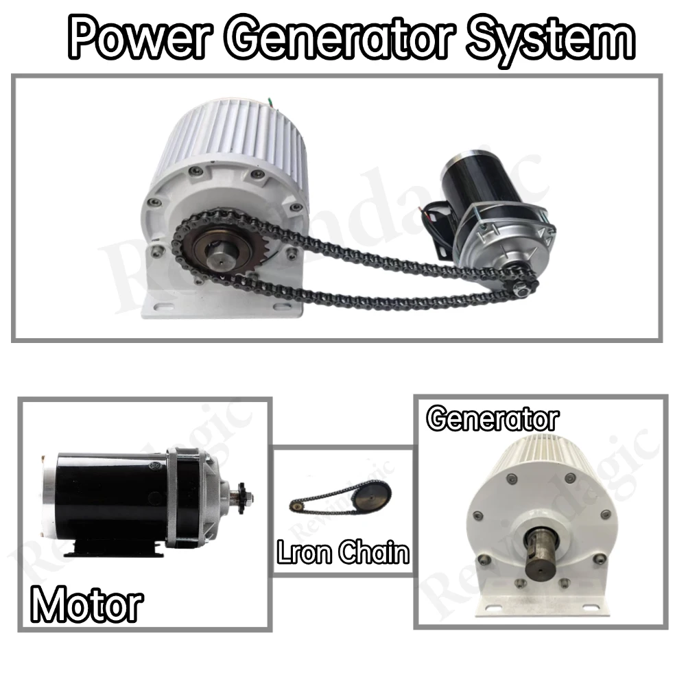 High Efficiency Low-Speed Permanent Magnet Generator 5KW 10KW 20KW 30KW 120V 220V 230V 380V DC Motor Drive Widely Used