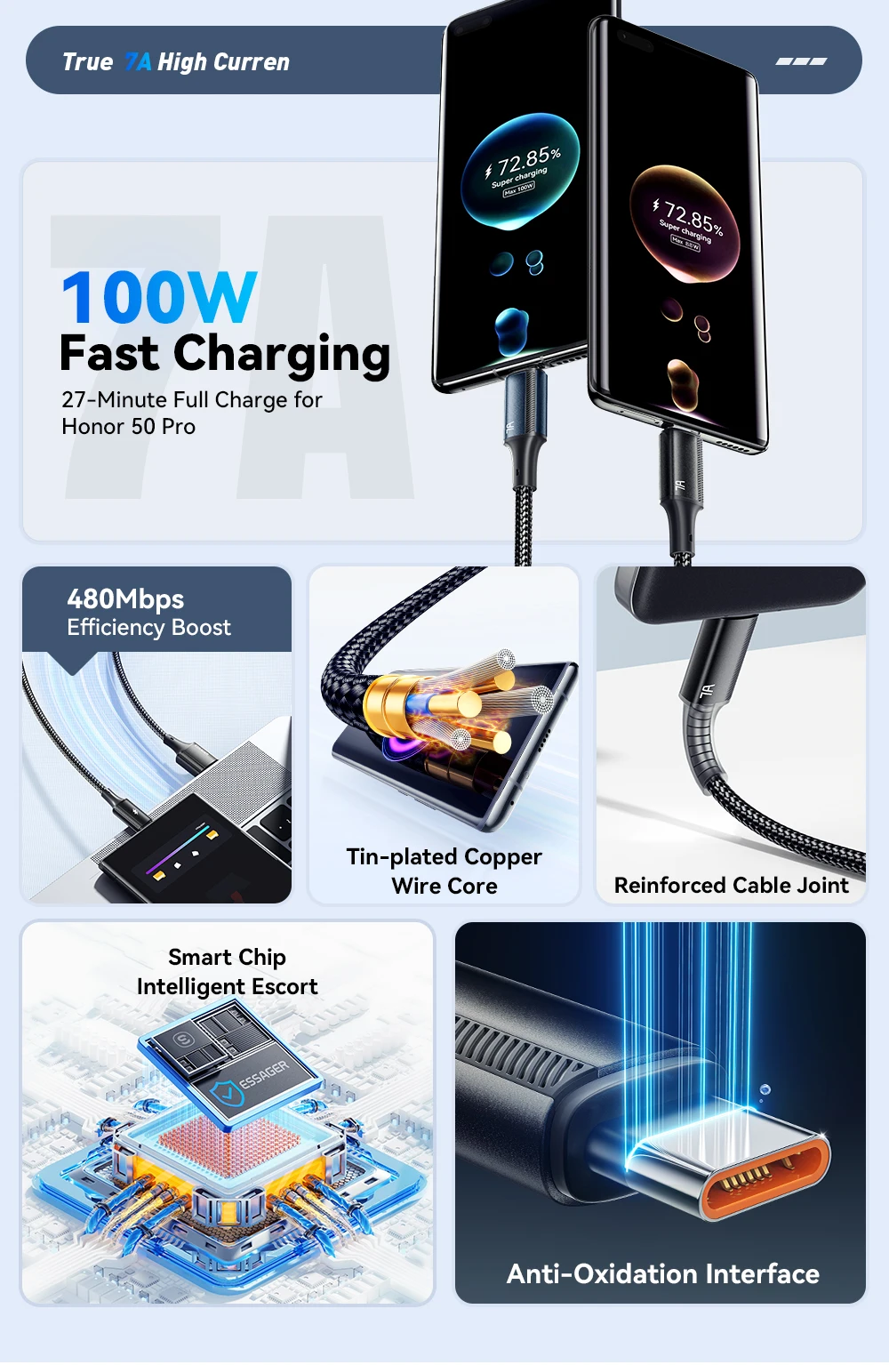 Essager 7A USB Typ C Kabel für Realme Huawei P40 Pro 100W Schnellladekabel USB-C Ladegerät Datenkabel für Samsung Xiaomi Poco F3 – Detail 2