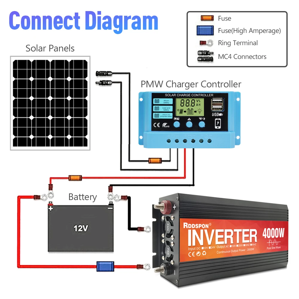 Imagem -03 - Inversor das Energias Solares da Onda Senoidal Pura Conversor Banco Portátil do Poder 12v 24v a 110 v 220v 1000w 1600w 2000w 3000w 4000w