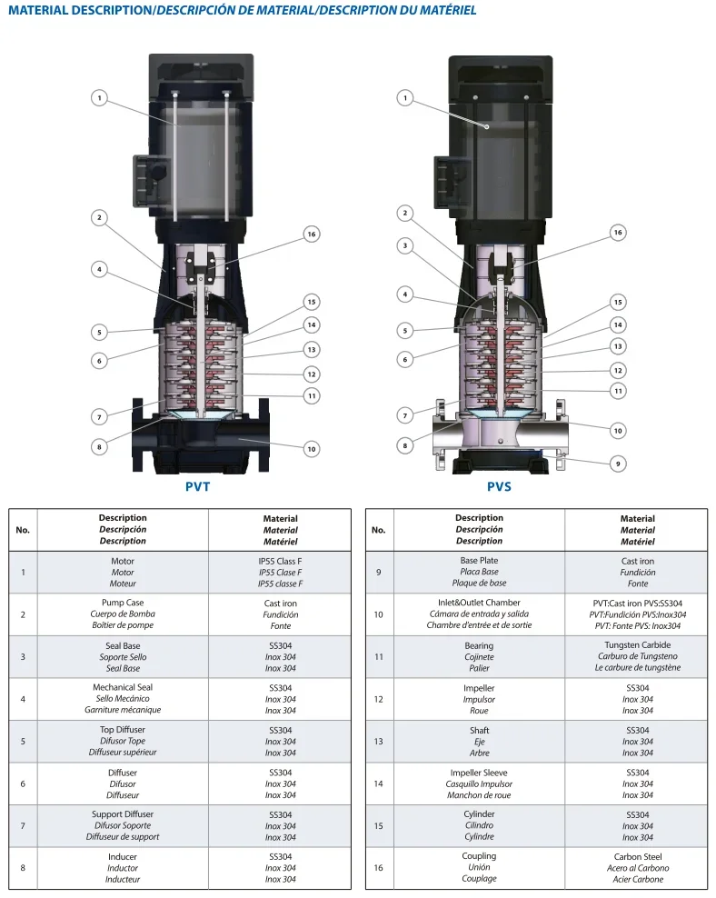 1.1kw,1.5kw,2.2kw Stainless Steel Vertical Multistage Centrifugal Pump