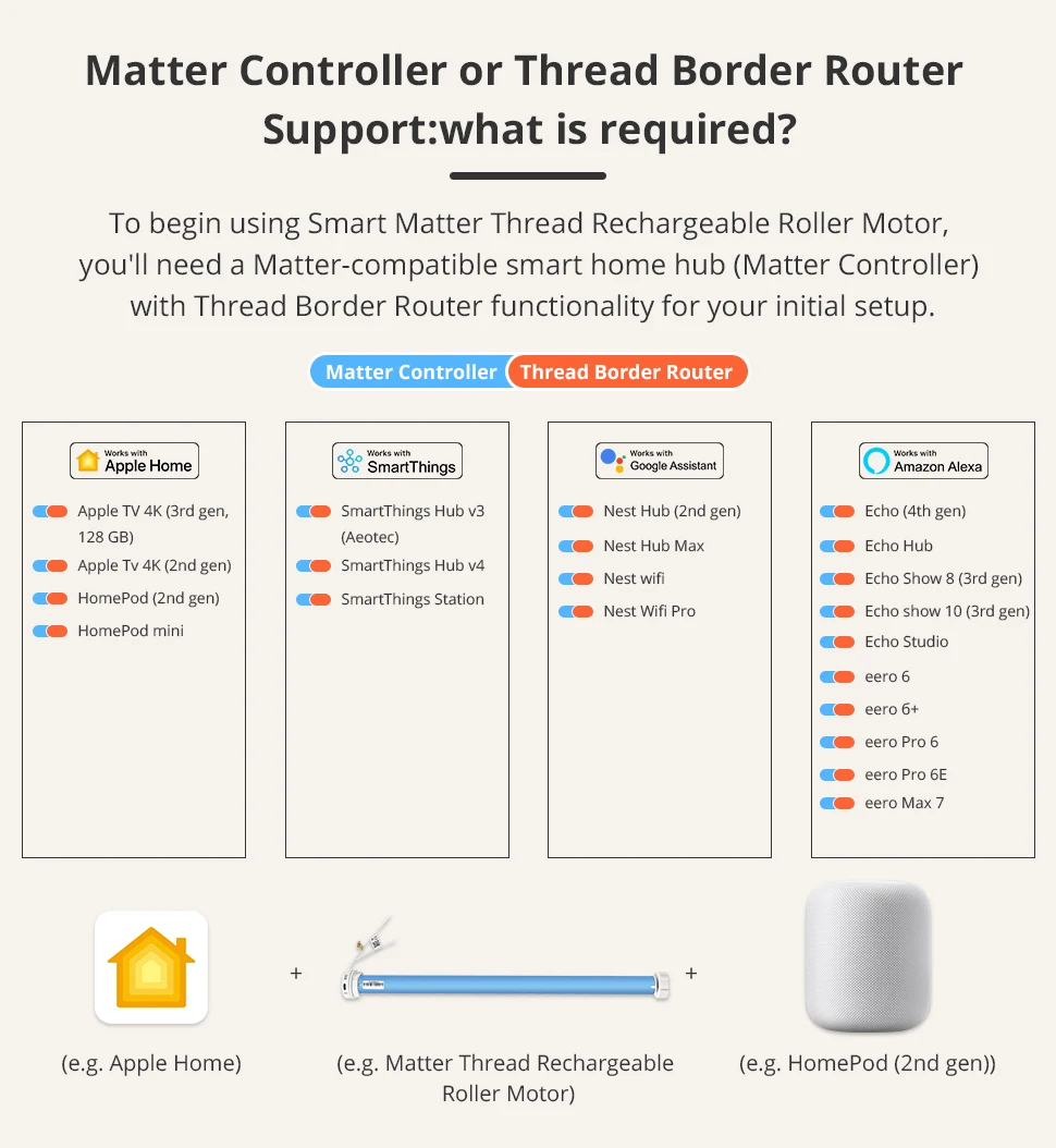 Matter Thread Smart Rollos mit Motor, Batterie und Solarpanel für 38mm Rohre, kompatibel mit Homekit, Smartthings, Google Home, Alexa, HA – Detail 4