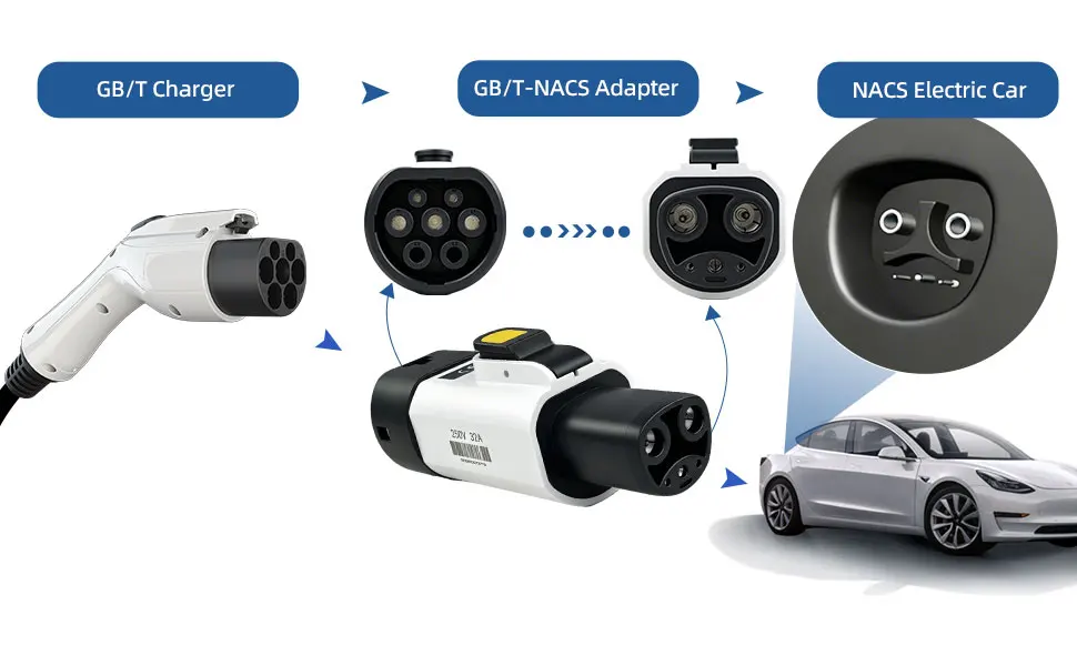 EVqiaoyi GB/T auf NACS EV-Adapter 32A 7KW GB/T EV-Adapter für Tesla EVs Konverter mit Temperaturregelung für schnelles, sicheres Laden – Detail 4