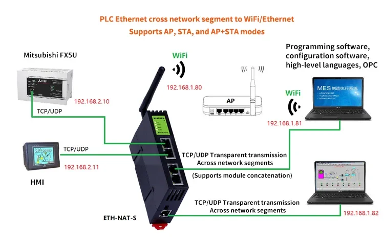مقرنة الشبكة ETH-NAT-S Beichen IP عنوان ترجمة NAT Gateway Wireless WIFI TCP UDP بروتوكول #4