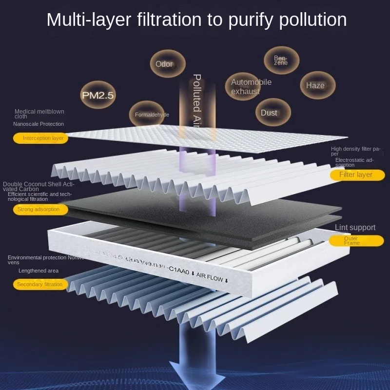 3 Pcs/Air Conditioner Filter For Nissan Ariya Juke Micra Navara X-Trail Np300 Navarra Teana/Cabin  Filter Auto Parts