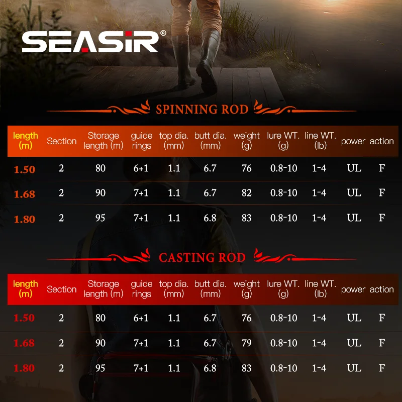 SEASIR الأسود السهم الصيد رود 1.5 متر-1.8 متر إغراء الوزن 0.8-10 جرام UL الكربون فوجي O دليل خواتم BFS قصبة السمك