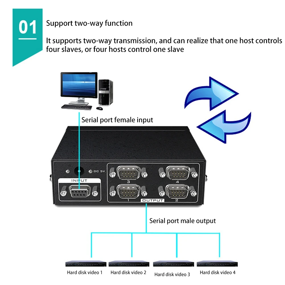 MT-RS104 Divisor RS232 serial ativo 1 a 4 Divisor de comutador bidirecional RS232 4 a 1 com adaptador de alimentação-Plugue UE