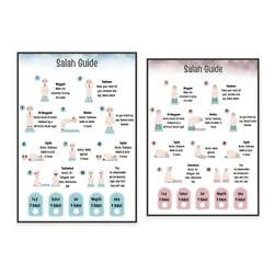 Salah Guide Poster for Muslim Boys and Girls, Step by Step Salah Printable, Learn How to Pray Salah for Kids, Learning Resources