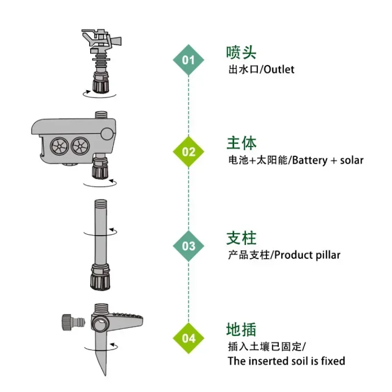 Solar Powered Motion Activated Animal Repeller Upgraded Sprinkler Automatic Garden Sensor Deterrent Version Animals Repelle