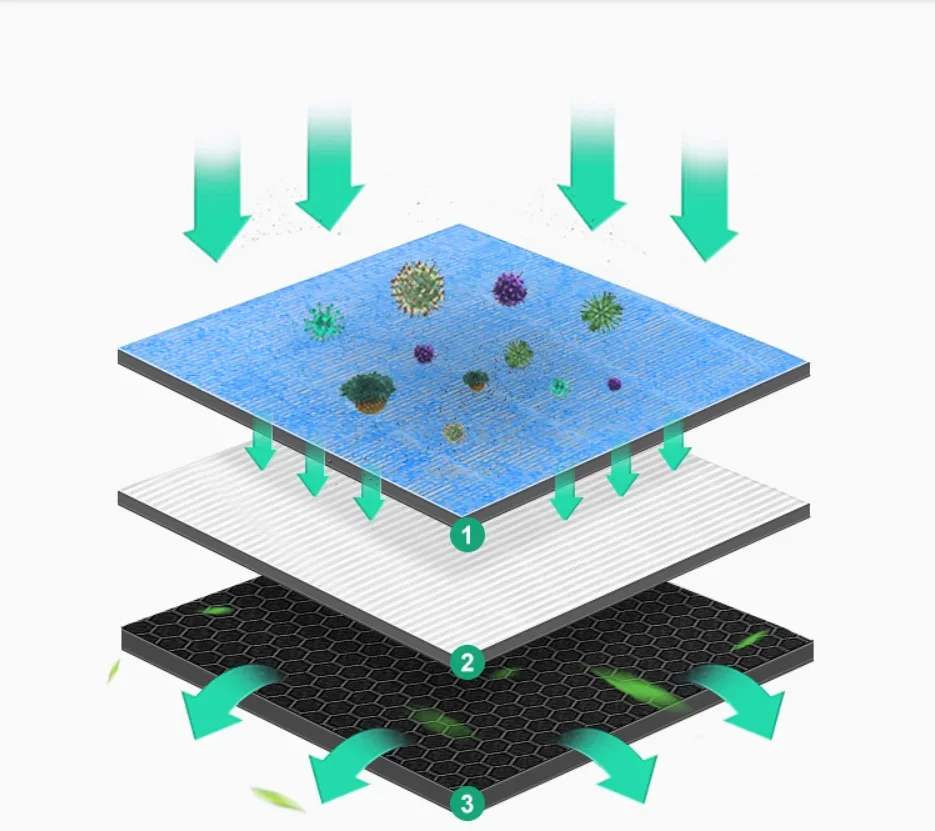 Air purifier filter screen KJ200G-X20SA KJ320G-X32SA filter element