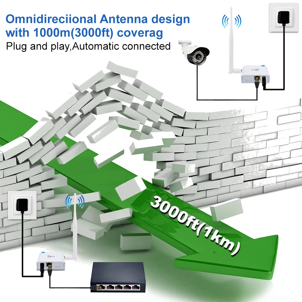 WIFI Halow Standard Network Bridge Wireless 20dbi Access Point for IP Cameras Desktop PC Computer 1Km Signal Transmission