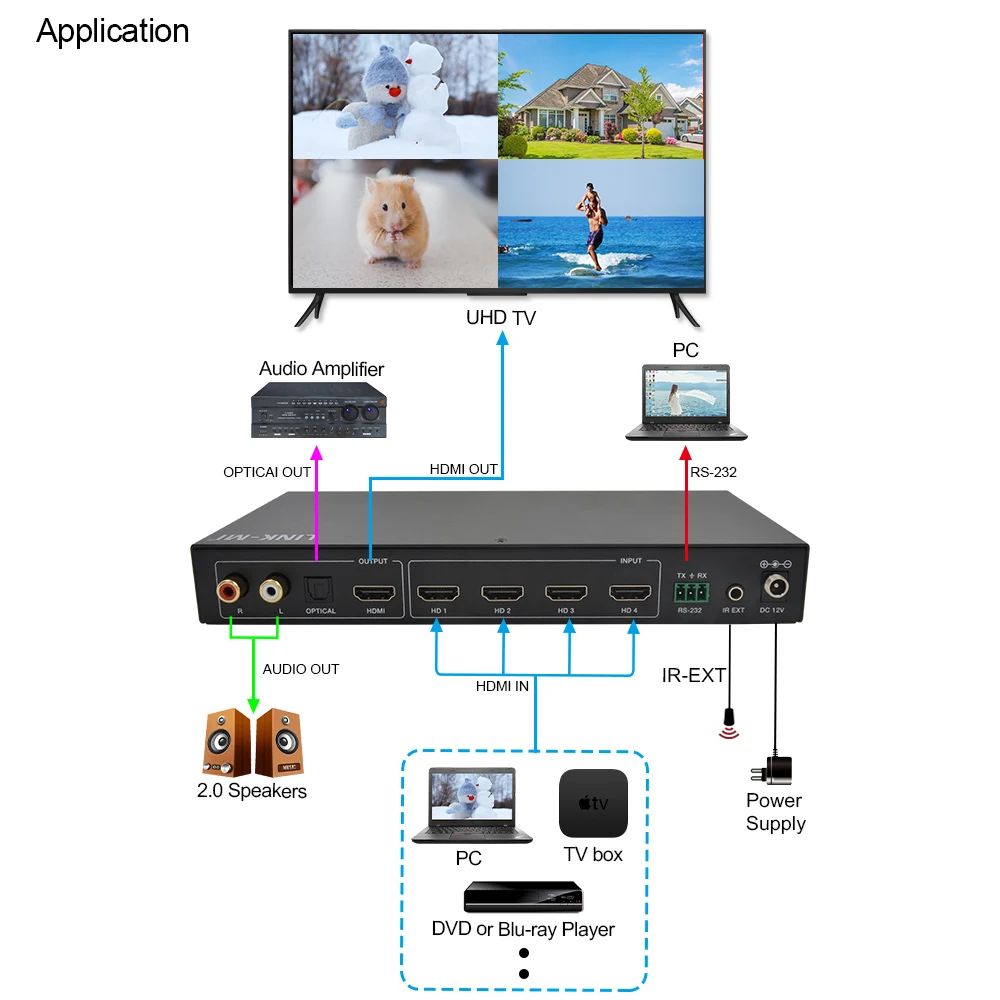 4K60 4x1 Multiviewer Nahtloser UHD-Video-Umschalter Unterstützt Lautstärkeregelung und unabhängige Audioauswahl für EDID-Management und