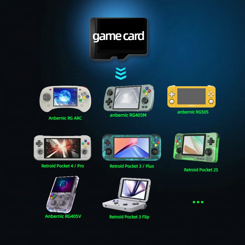 Game Card For Anbernic RG405V RG405M RG505 RG ARC -S -D TF Memory PSP PS1 android Console Portable Handheld 1T 512G  100000+