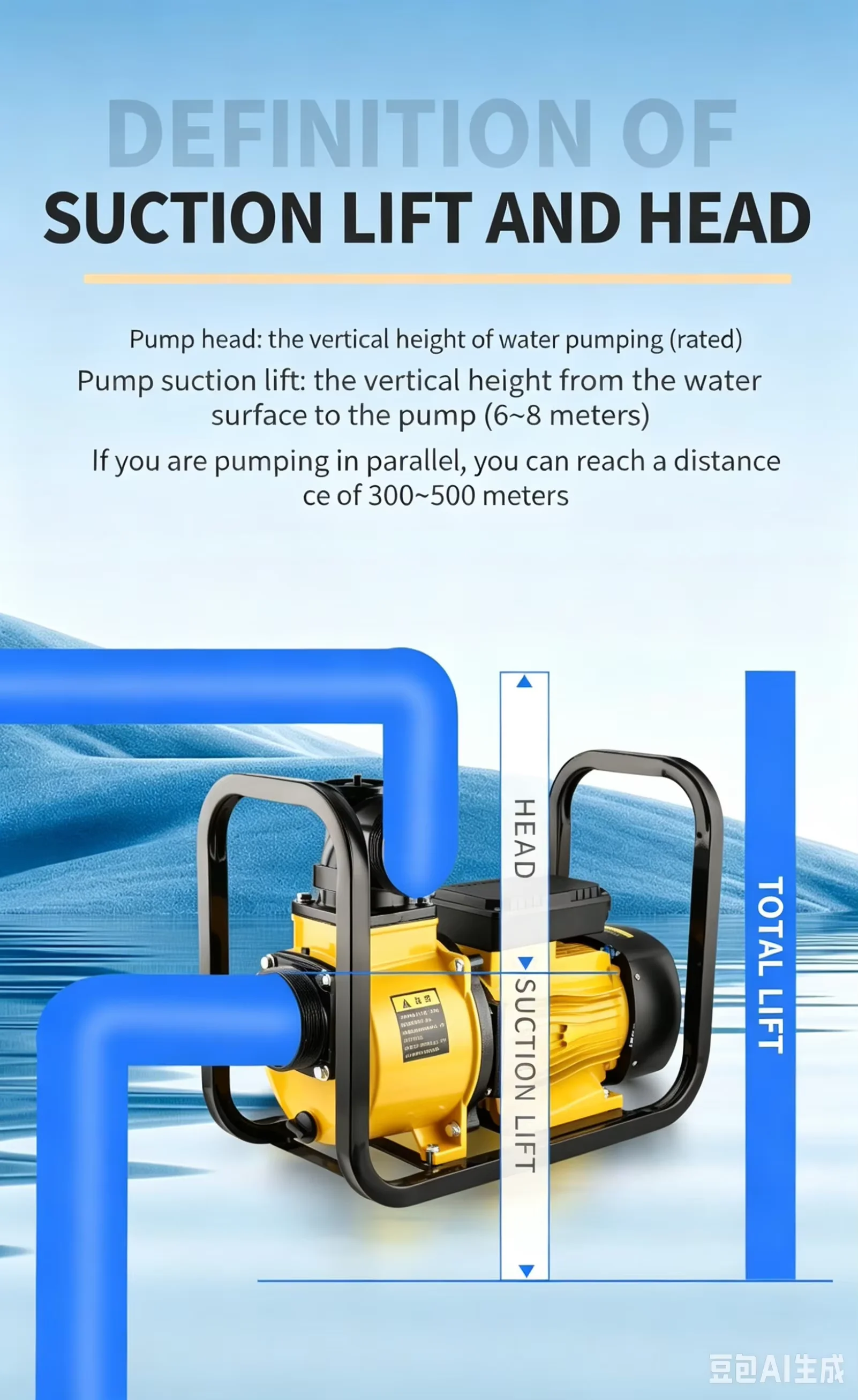 Agricultural Irrigation Water Pump Large Flow Self‑priming Centrifugal Pump 2/3/4 Inch High Lift Sewage Mud Pump for Water & Mud