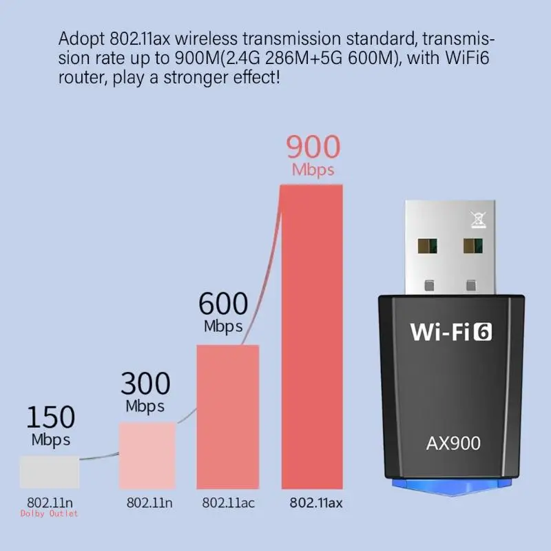 AX900 WIFI6 Adapter 900Mbps Wireless Networking Receiver Transmitter 2.4/5Ghz for Superior Internet Speeds on Computers