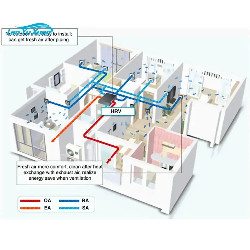 Holtop HRV air XHBQ-D2TH conditioning system 1000cmh quality certified hrv heat recovery  588cfm  fan