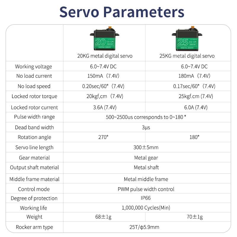 2DOF piattaforma di Base del braccio del Robot rotante girevole elettrico in lega di alluminio con Servo digitale in metallo da 20KG/25KG per auto Smart RC fai da te