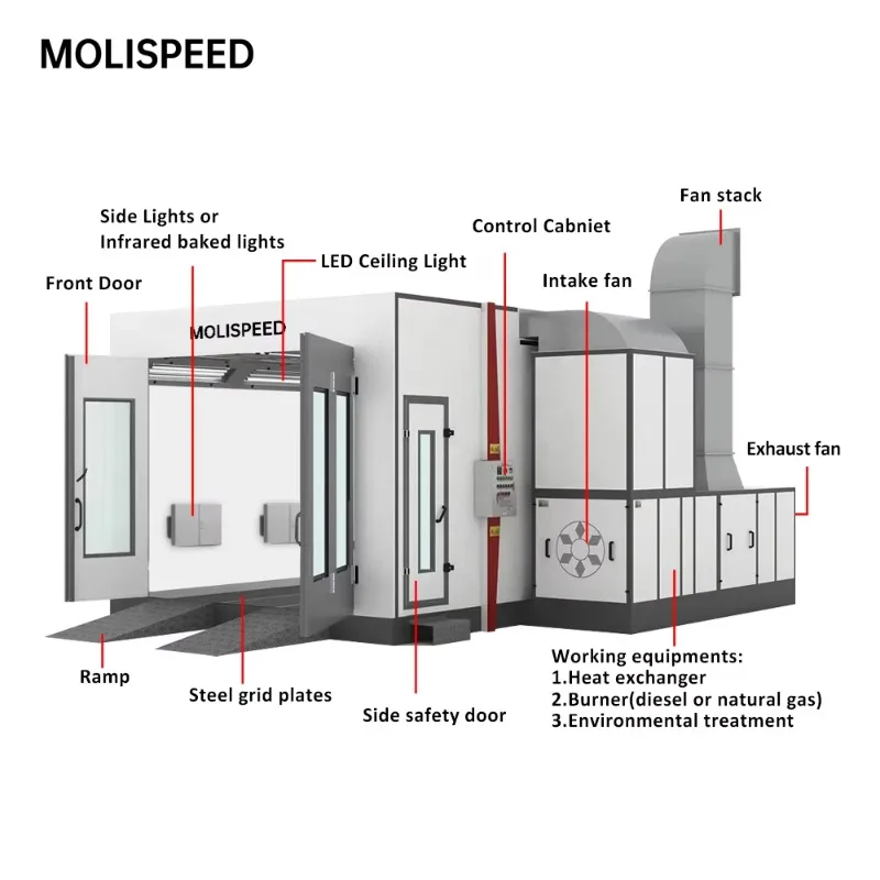 Heavy Duty Auto Body Repair Station & Paint Room Combo I-Beam Steel Professional Collision Repair Unit High Efficiency  Y002