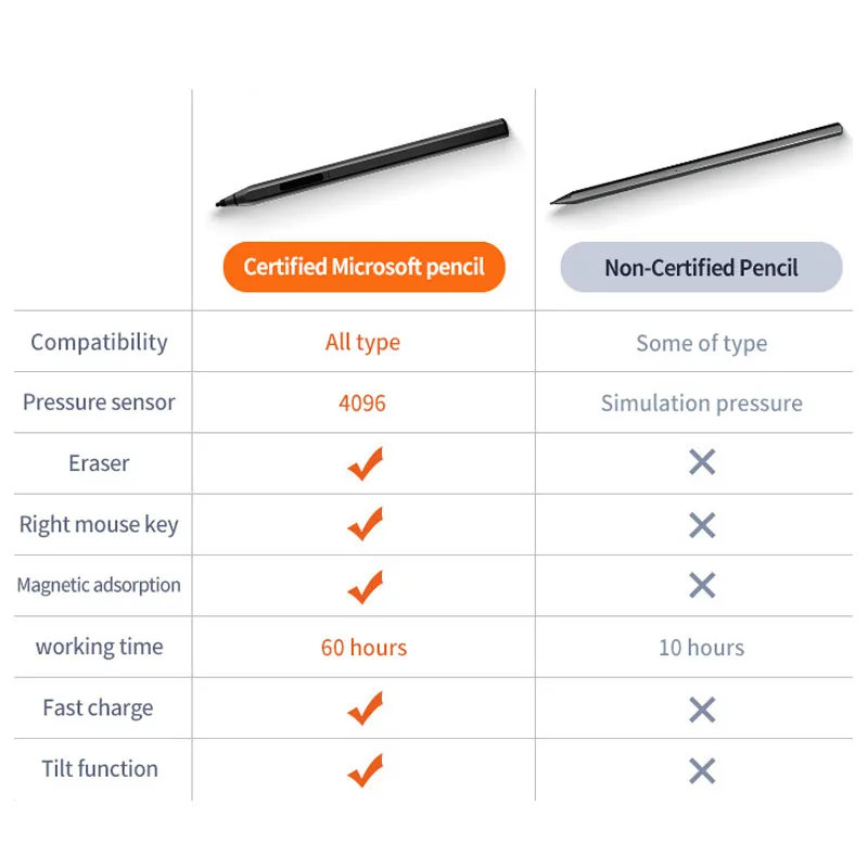 Pensil Stylus untuk Microsoft Surface Pro, pena 4096 kapasitif sensitif tekanan dapat diisi ulang dengan Palm Rejection MPP2.0 Tipe C