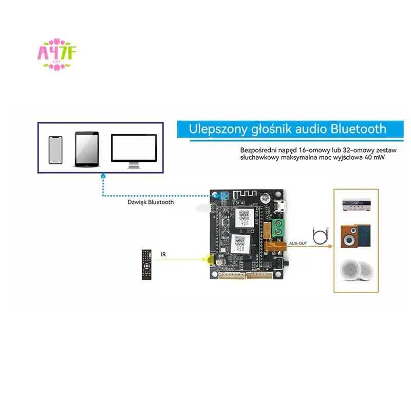

A47F-WB05 Модуль Wi-Fi и Bluetooth 5.0 Bluetooth Плата аналогового вывода I2S ESS9023 с Airplay DLNA Wi-Fi Audio