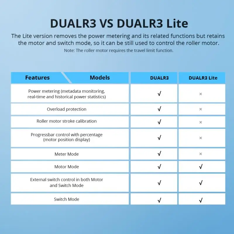 SONOFF Dual R3 Dualr3 Lite relè 2-Gang WiFi Mini Smart Switch misuratore di energia interruttore motore cieco funziona con Alexa Google Alice