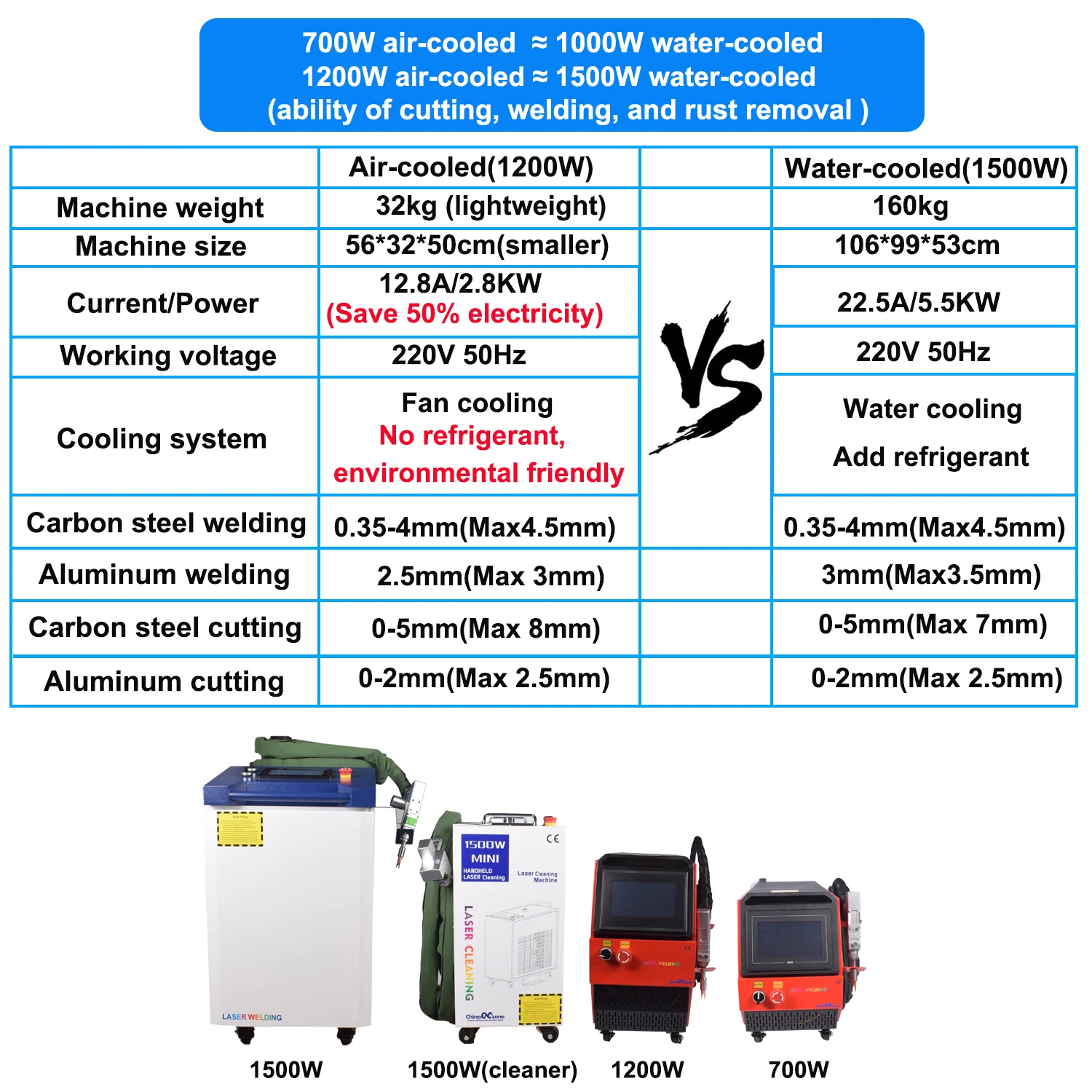 1200W Air Cooling Laser Welder Handheld Fiber Laser Welding Machine 4 in 1 Cutting Welding Cleaning for Metal Air Cooled Laser