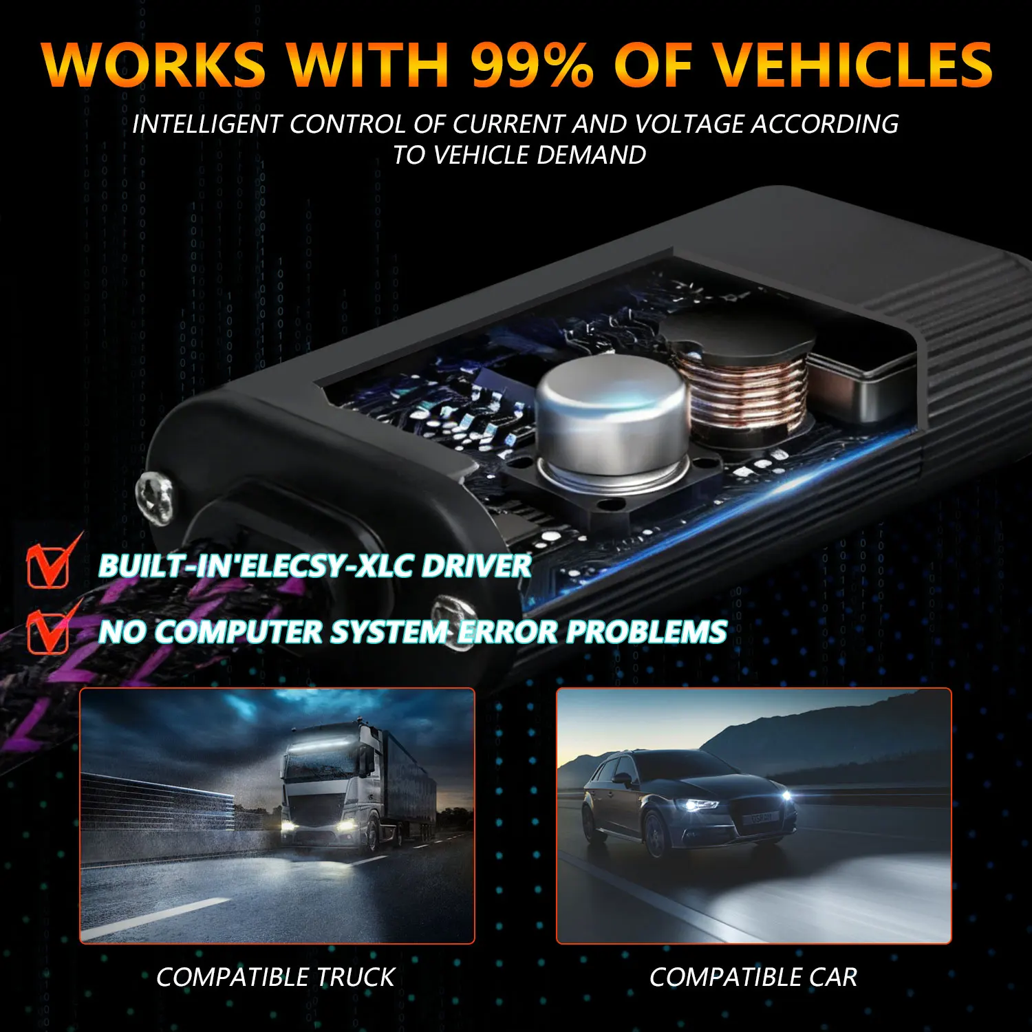 EAGLEVISION Led Headlight Lamp Bulb H1 H4 H7 H11 9005 9006 Bulb 6000K White Light 48000LM High Brightness Driving Light