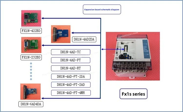 ​​FX1S Series PLC Controller - 10/14/20/30 I/O Compact Programmable Logic Unit for Industrial Automation