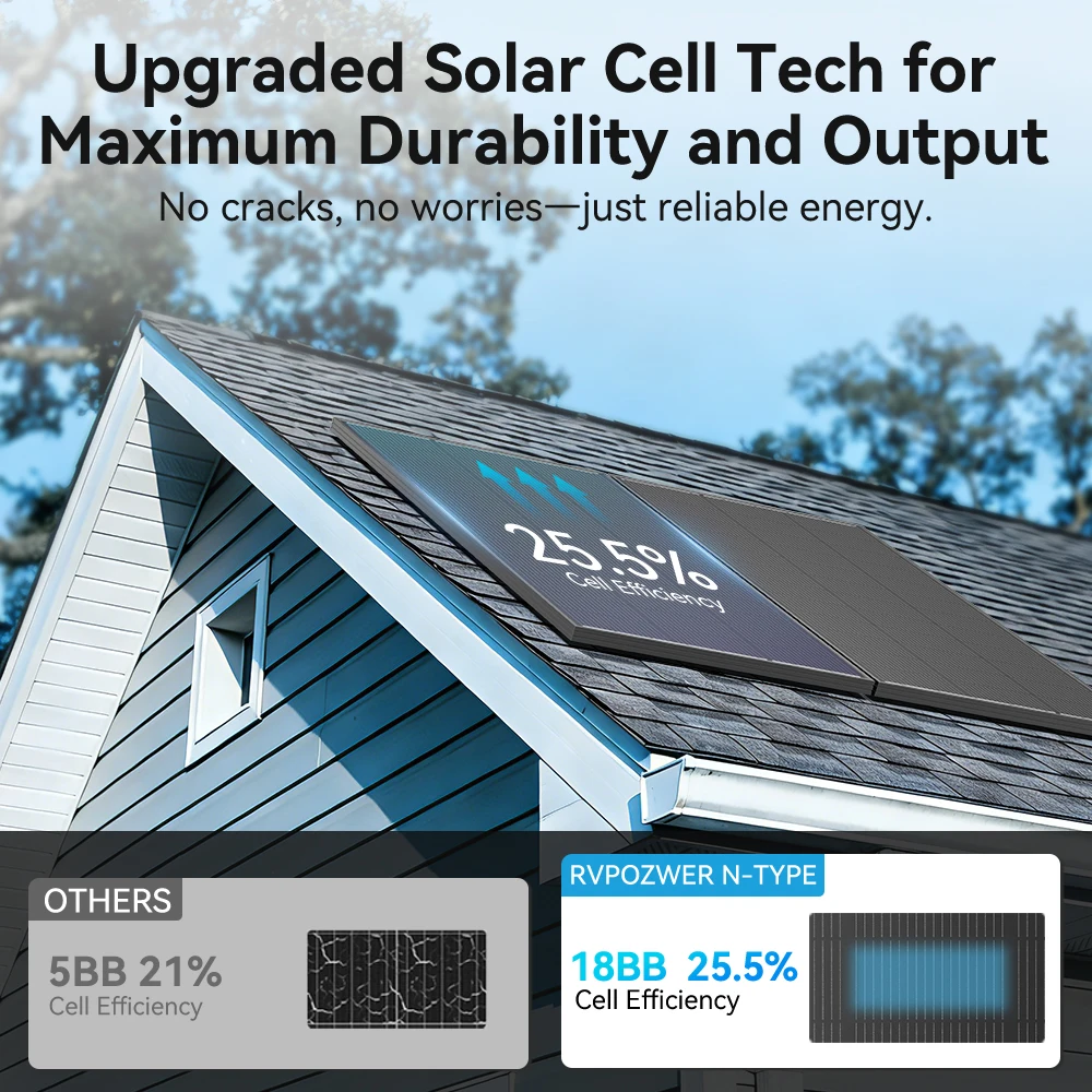 Thumbnail 4 - #20 New Solar Energy Kits Arrivals