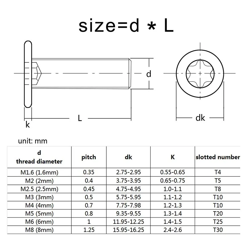 100 sztuk/partia 304 ze stali nierdzewnej CM sześciokątne Torx Ultra cienkie Super niskie płaskie śruby z łbem walcowym M1.6 M2 M2.5 M3 M4 M5 M6 M8