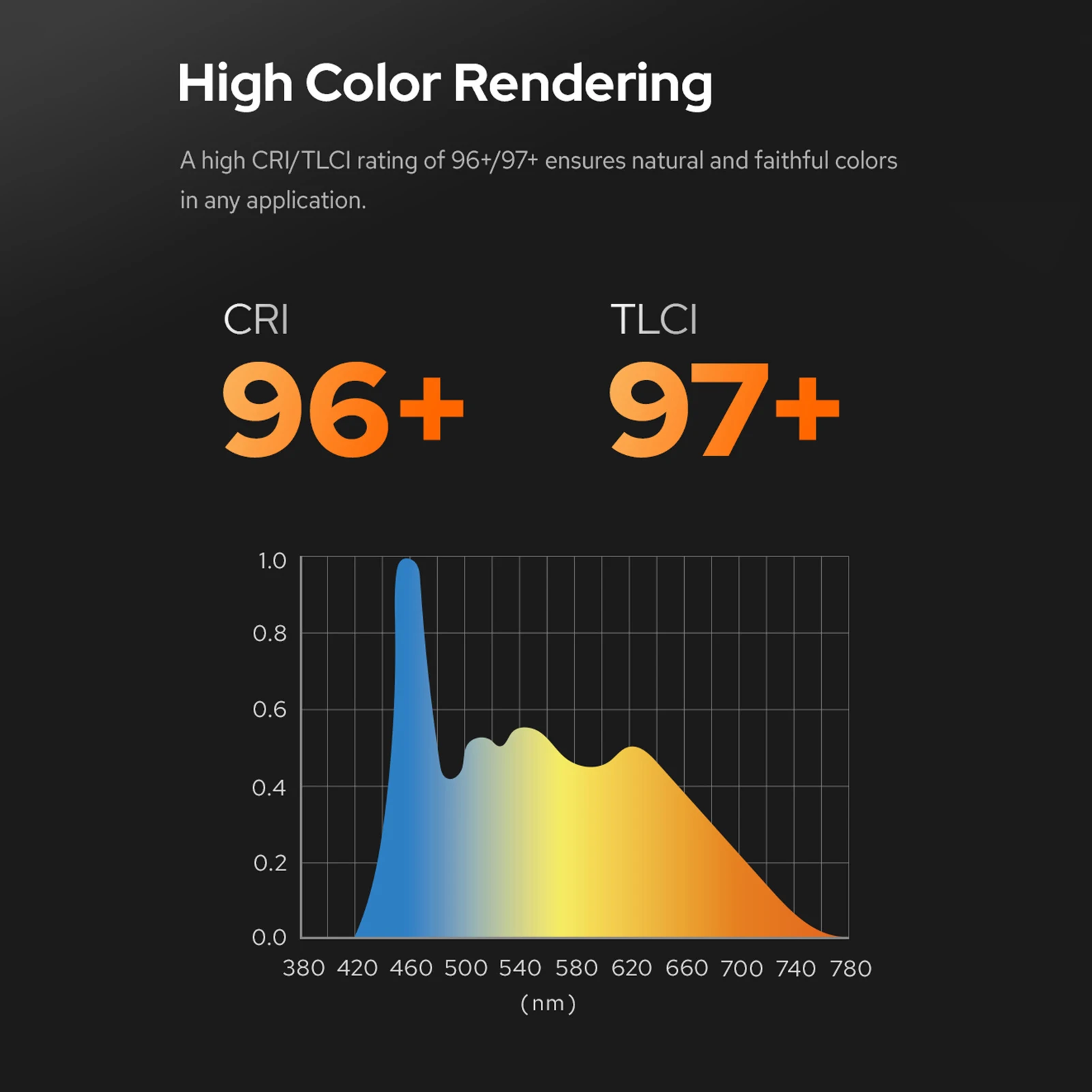 Godox SL60IID Studio LED Video Light 70W Photography Fill Light 5600K±200K Bowens Mount APP/2.4G Wireless/On-board Control