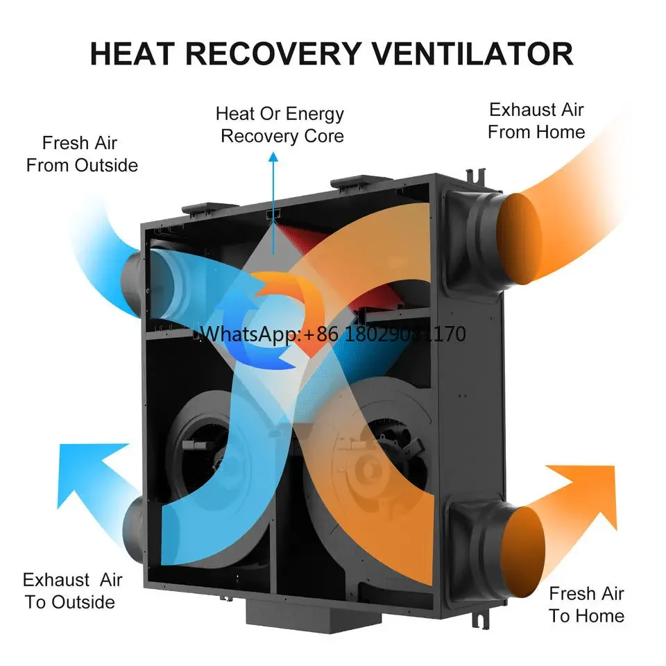 Ventilate Fresh Air HVAC Heat Recovery Ventilation System 150CFM