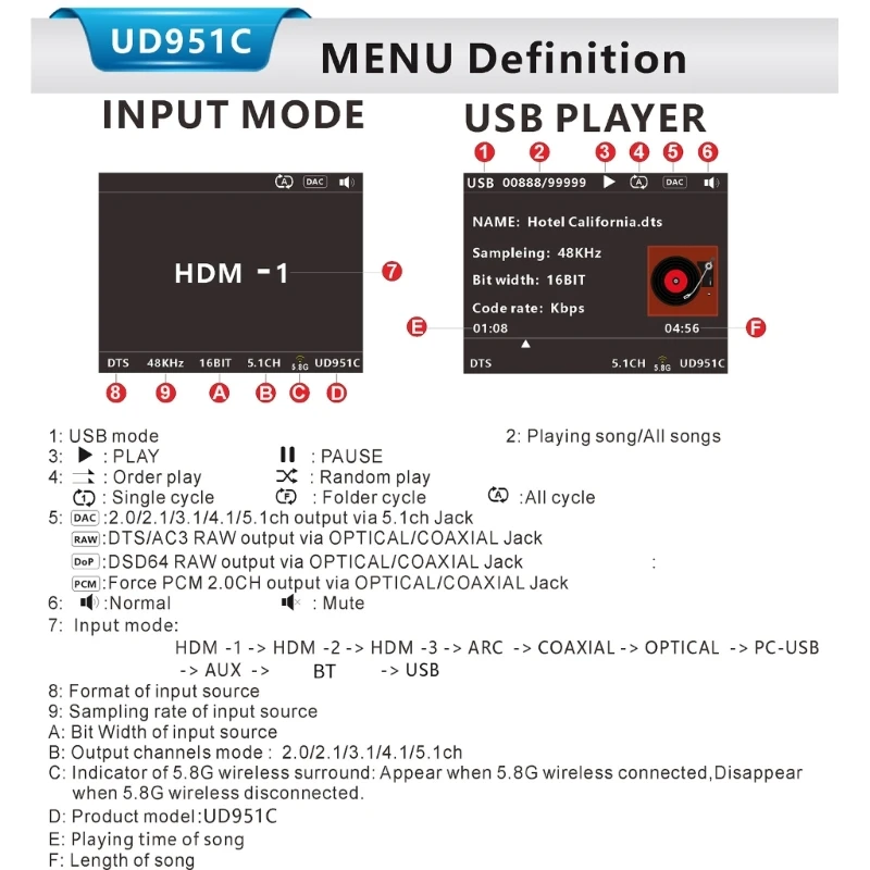 UD951C DSD Decoders 5.1Dolby Support, 3.2inch Color Screen Wireless Surround Support 15m Transmission