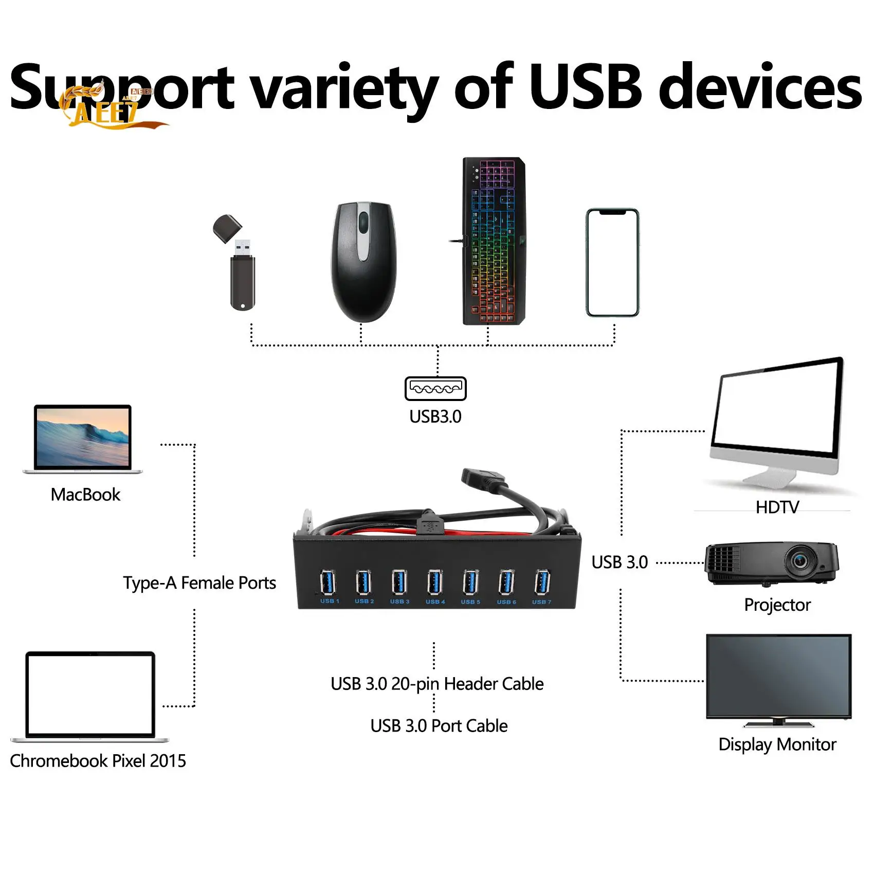 

AEE7-7-порт USB 3.0 Hub 5Gbs 5,25-дюймовый отсек для привода CD-ROM Передняя панель CD ROM для корпуса компьютера + 19-контактный разъем USB 3.0 к разъему Type-A Male