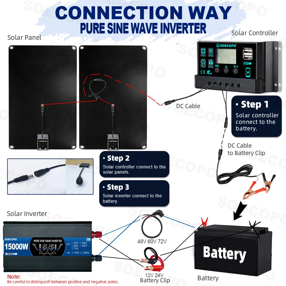SOECOPO 15000 واط مجموعة النظام الشمسي 2*800 واط لوحات 12 فولت إلى 110 فولت 220 فولت عاكس جيبي نقي و 100A تحكم للتخييم شرفة المنزل