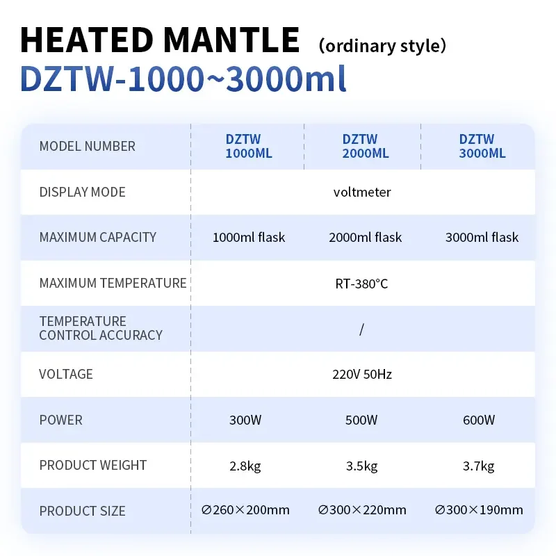 Heating Mantle Thermometer Faithful Heating Mantle Laboratory Equipment for Precise Temperature Control in Labs