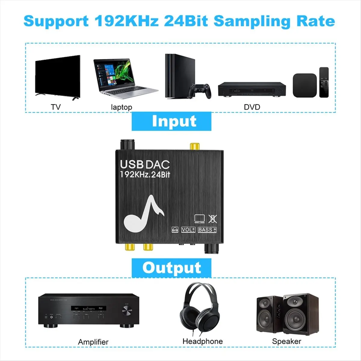 DTC5 USB 192kHz 24Bit Digital to Analog Converter with &Volume Control Coaxial Toslink to Analog Stereo L/R