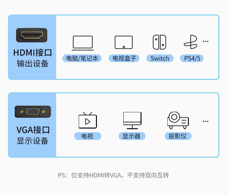 لمحول كابل HP HDMI إلى VGA H4F02AA للكمبيوتر المحمول مع شاشة تلفزيون جهاز عرض