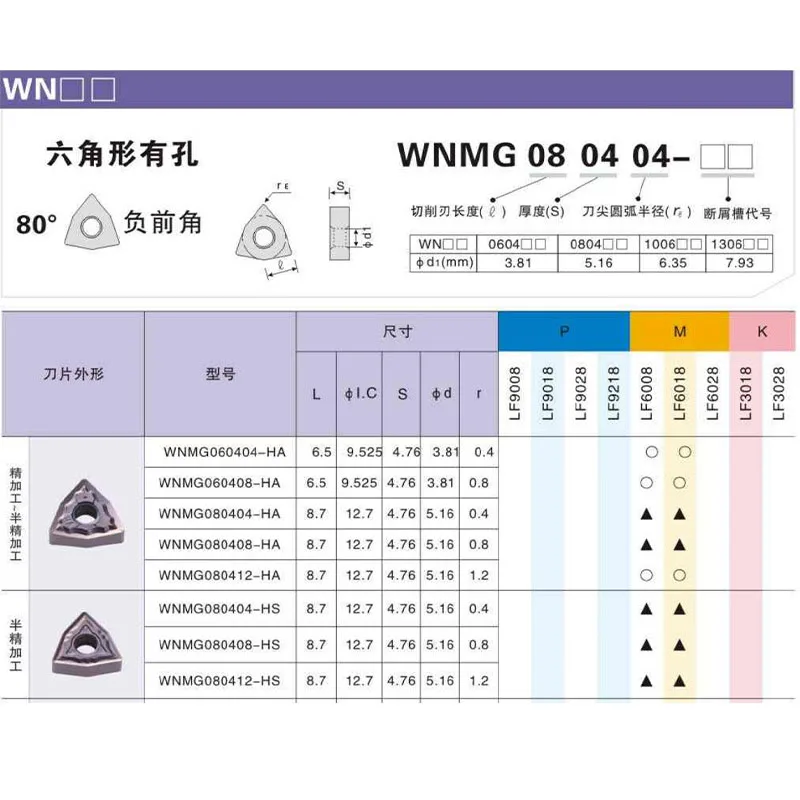 WNMG 080404 WNMG 080408 كربيد إدراج WNMG مخرطة CNC أداة القطع عالية الجودة تحول إدراج لأداة مخرطة الفولاذ المقاوم للصدأ #5