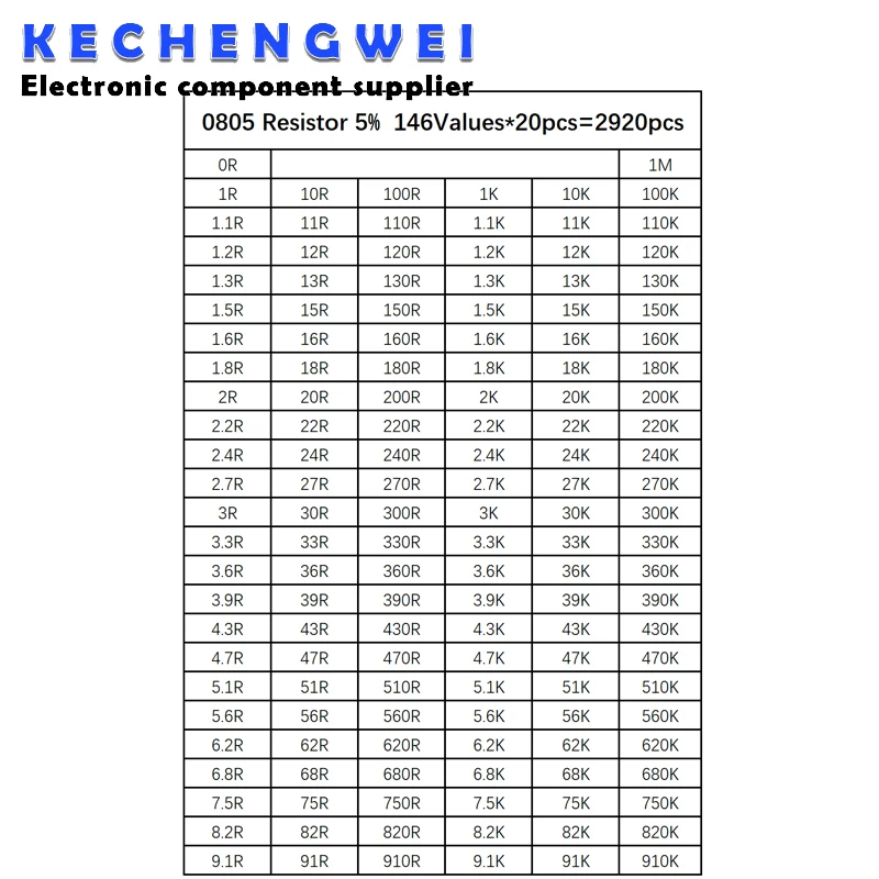 

0805 SMD 5% комплект образцов резистора, 1R-1M ohm 146ValuesX20pcs = 2920pcs