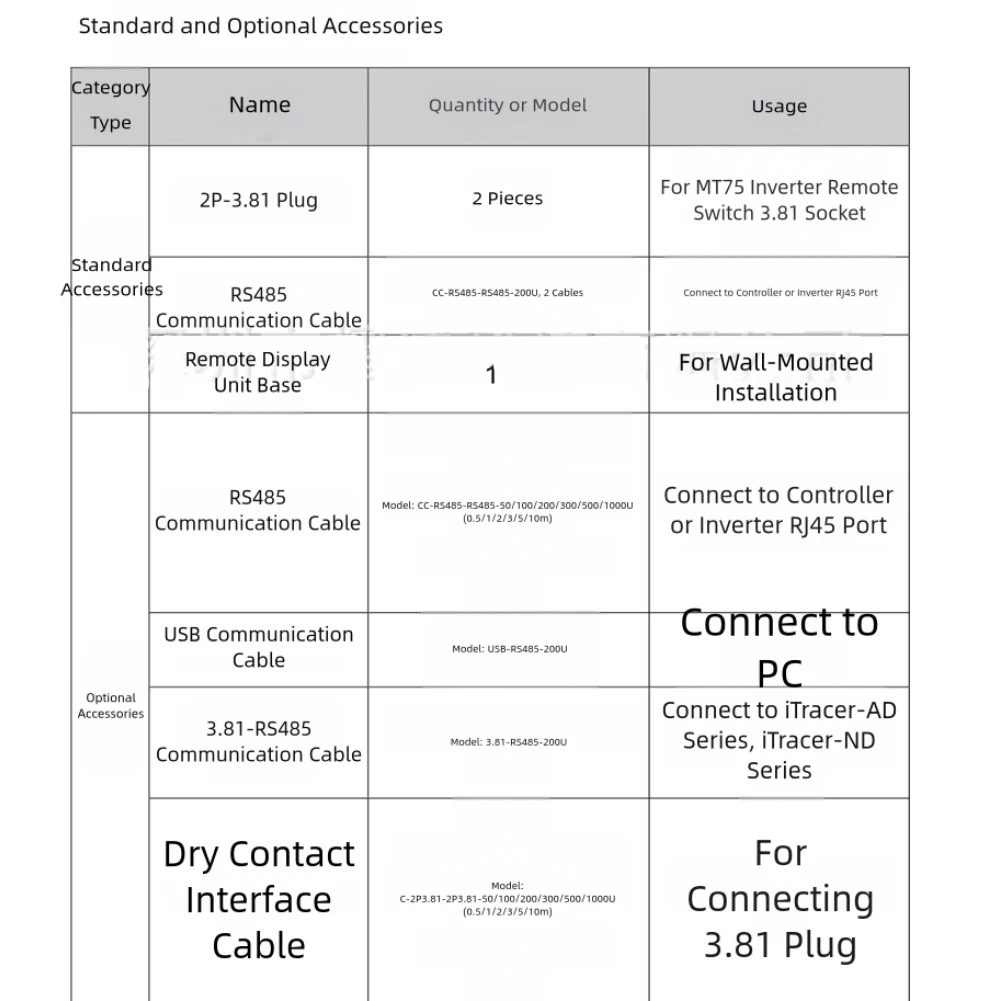 

Дистанционный счетчик MT75 для солнечного контроллера и инвертора EPEVER с связью RS485 и состоянием системы реального времени на ЖК-дисплеем